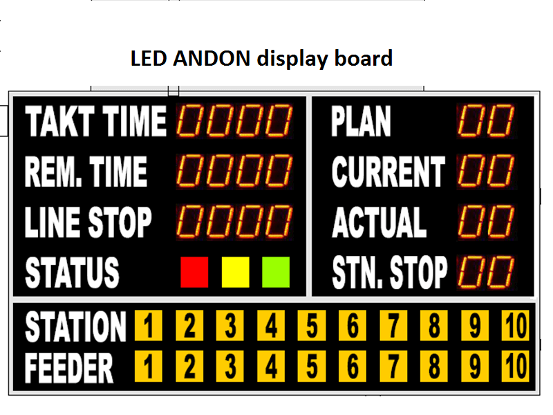 Led Andon Display Board